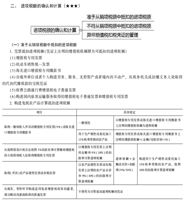 2022注冊(cè)會(huì)計(jì)師稅法（第一場(chǎng)）考試知識(shí)點(diǎn)總結(jié) (1)