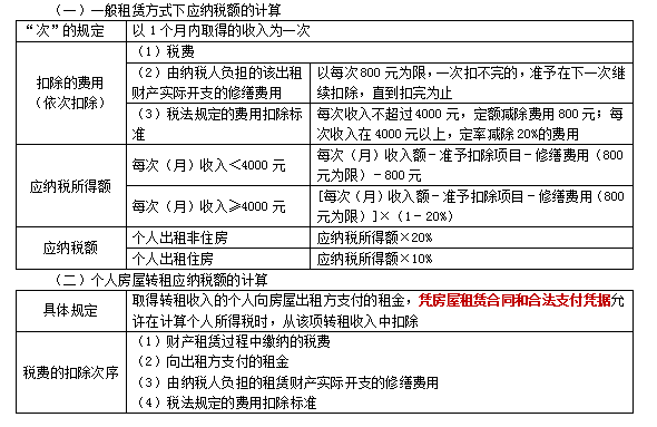 2022注冊(cè)會(huì)計(jì)師稅法（第一場(chǎng)）考試知識(shí)點(diǎn)總結(jié) (11)