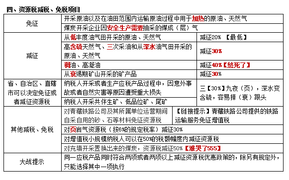 2022注冊(cè)會(huì)計(jì)師稅法（第一場(chǎng)）考試知識(shí)點(diǎn)總結(jié) (13)