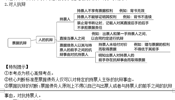 2022注冊(cè)會(huì)計(jì)師考試考點(diǎn)總結(jié)【8.26經(jīng)濟(jì)法】