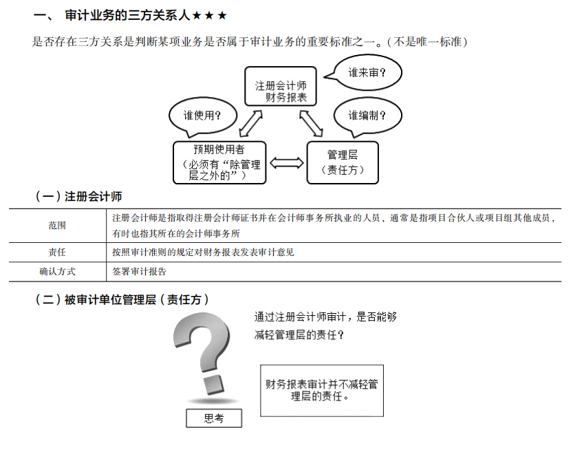 2022注冊會計師考試考點總結(jié)【8.27審計】