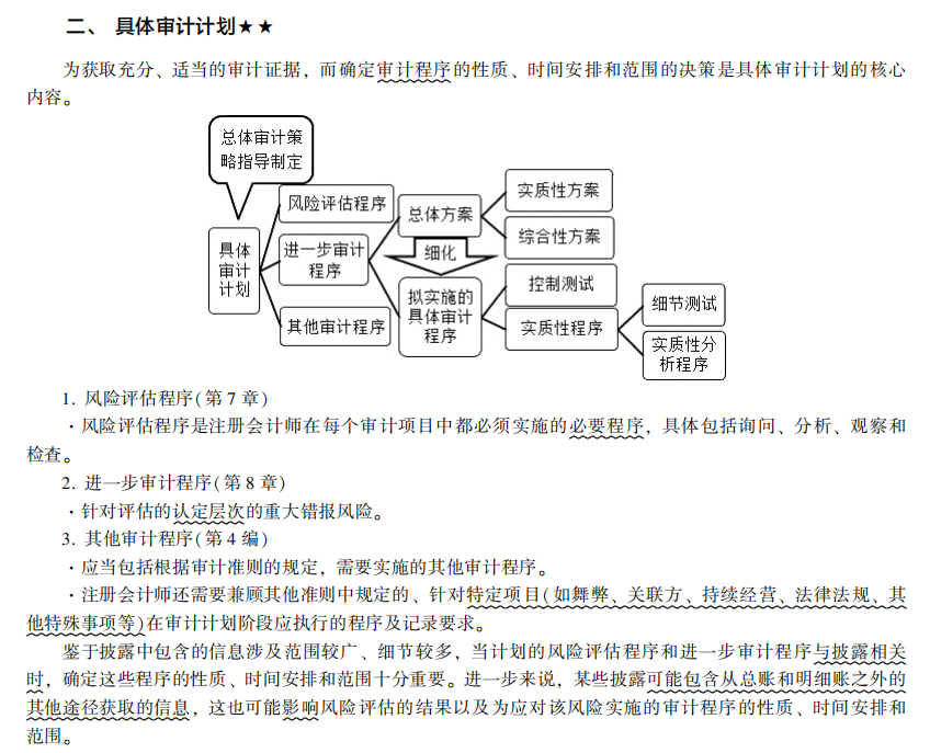 2022注冊會計師考試考點總結(jié)【8.27審計】