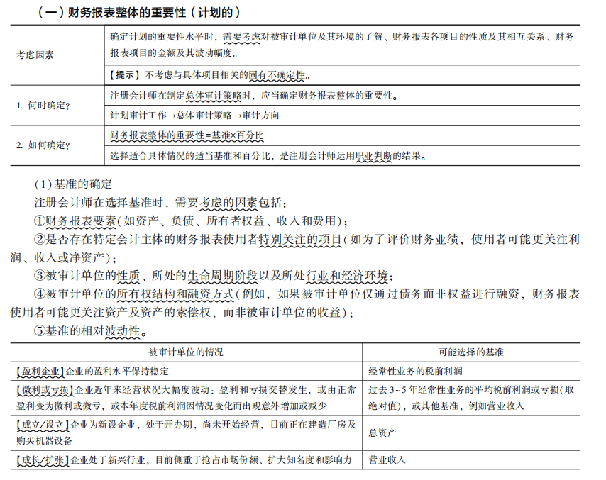 2022注冊會計師考試考點總結(jié)【8.27審計】