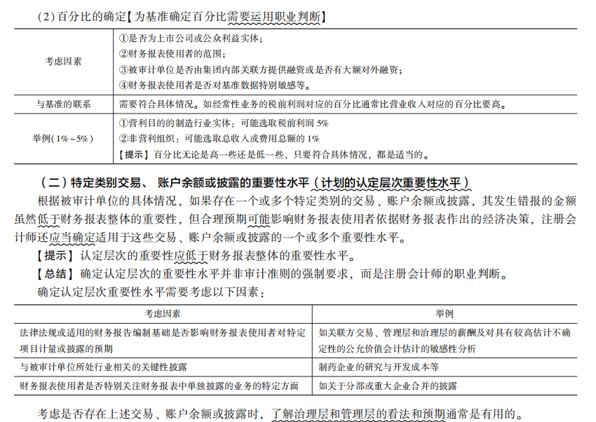 2022注冊會計師考試考點總結(jié)【8.27審計】