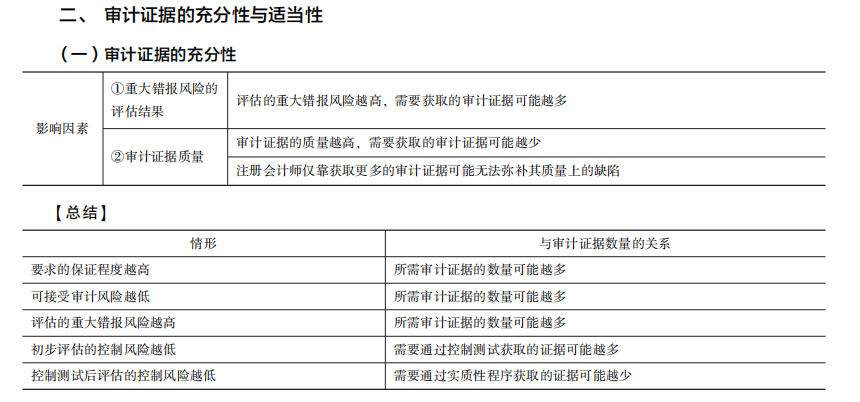 2022注冊會計師考試考點總結(jié)【8.27審計】