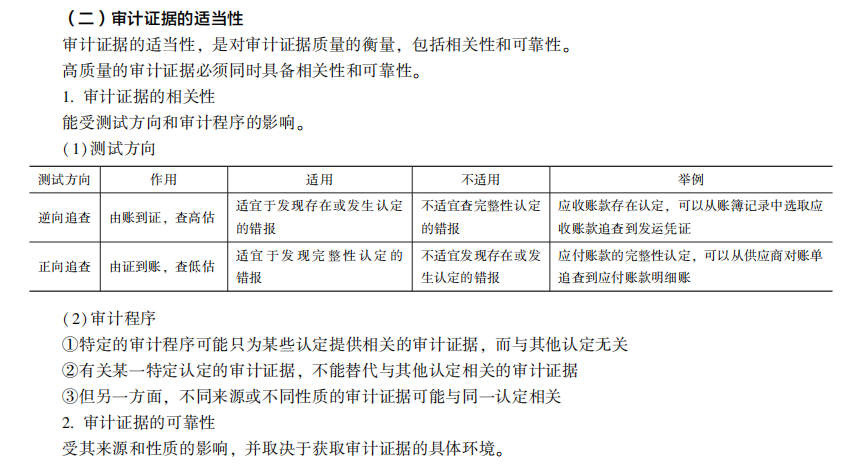 2022注冊會計師考試考點總結(jié)【8.27審計】