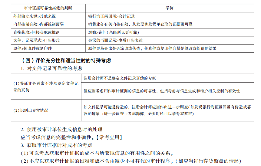 2022注冊會計師考試考點總結(jié)【8.27審計】