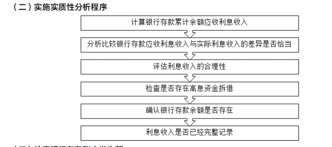 2022注冊會計師考試考點總結(jié)【8.27審計】