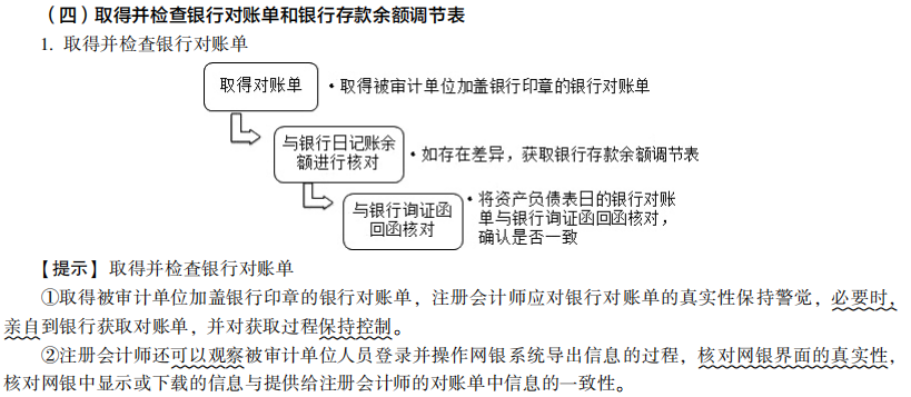 2022注冊會計師考試考點總結(jié)【8.27審計】