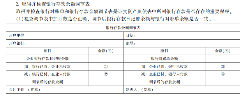 2022注冊會計師考試考點總結(jié)【8.27審計】