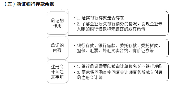 2022注冊會計師考試考點總結(jié)【8.27審計】