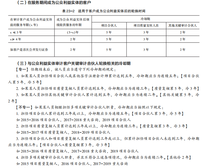 2022注冊會計師考試考點總結(jié)【8.27審計】