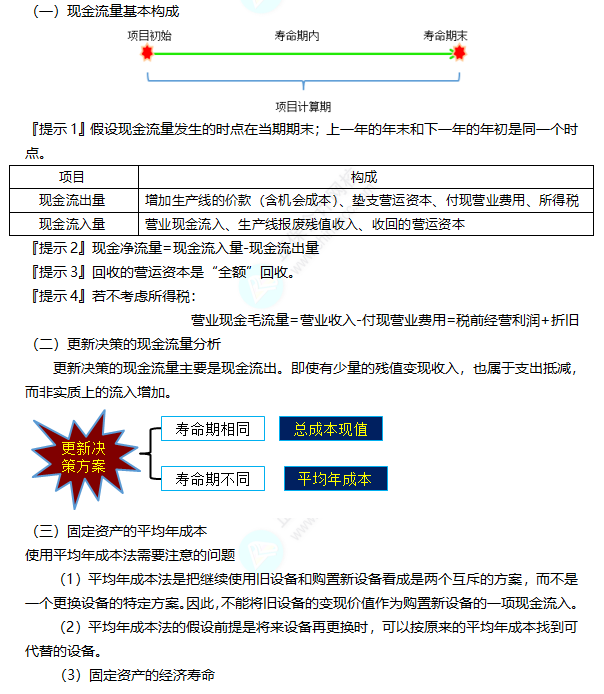 2022注冊(cè)會(huì)計(jì)師考試考點(diǎn)總結(jié)【8.27財(cái)管一】