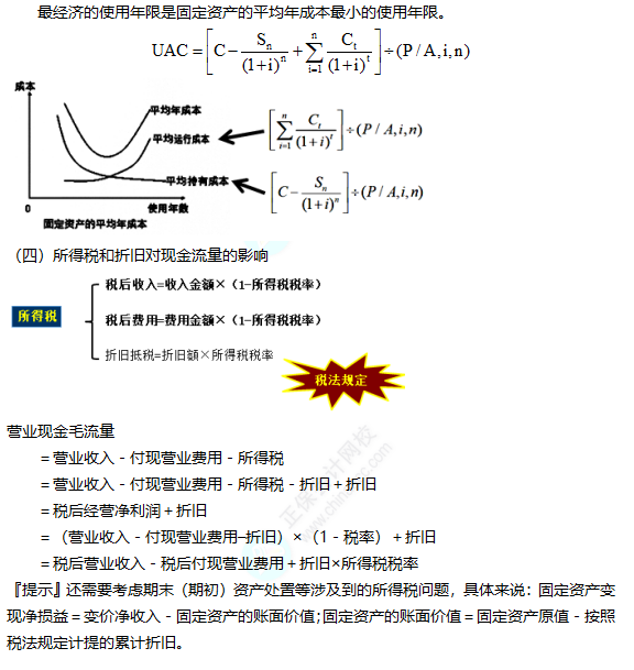 2022注冊(cè)會(huì)計(jì)師考試考點(diǎn)總結(jié)【8.27財(cái)管一】