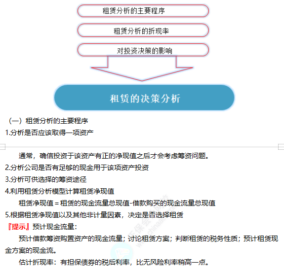 2022注冊(cè)會(huì)計(jì)師考試考點(diǎn)總結(jié)【8.27財(cái)管一】