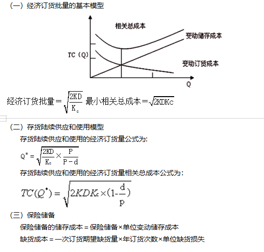 2022注冊(cè)會(huì)計(jì)師考試考點(diǎn)總結(jié)【8.27財(cái)管一】