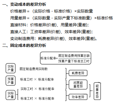 2022注冊(cè)會(huì)計(jì)師考試考點(diǎn)總結(jié)【8.27財(cái)管一】