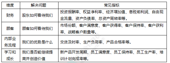 2022注冊(cè)會(huì)計(jì)師考試考點(diǎn)總結(jié)【8.27財(cái)管一】