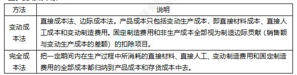 2022注冊(cè)會(huì)計(jì)師考試考點(diǎn)總結(jié)【8.27財(cái)管二】