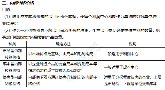 2022注冊(cè)會(huì)計(jì)師考試考點(diǎn)總結(jié)【8.27財(cái)管二】