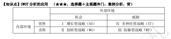 2022注冊會計師考試考點總結(jié)【8.27戰(zhàn)略】