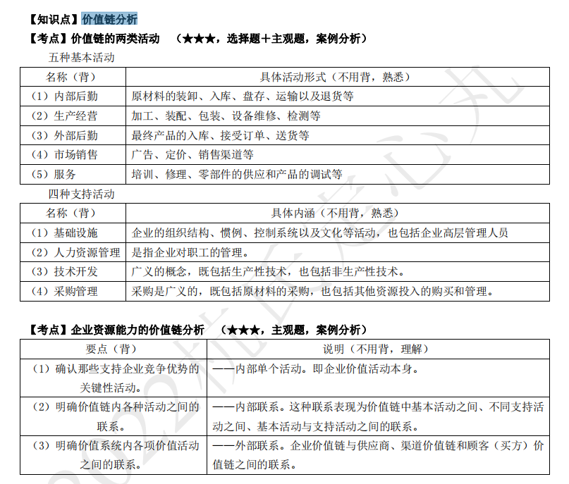 2022注冊會計師考試考點總結(jié)【8.27戰(zhàn)略】