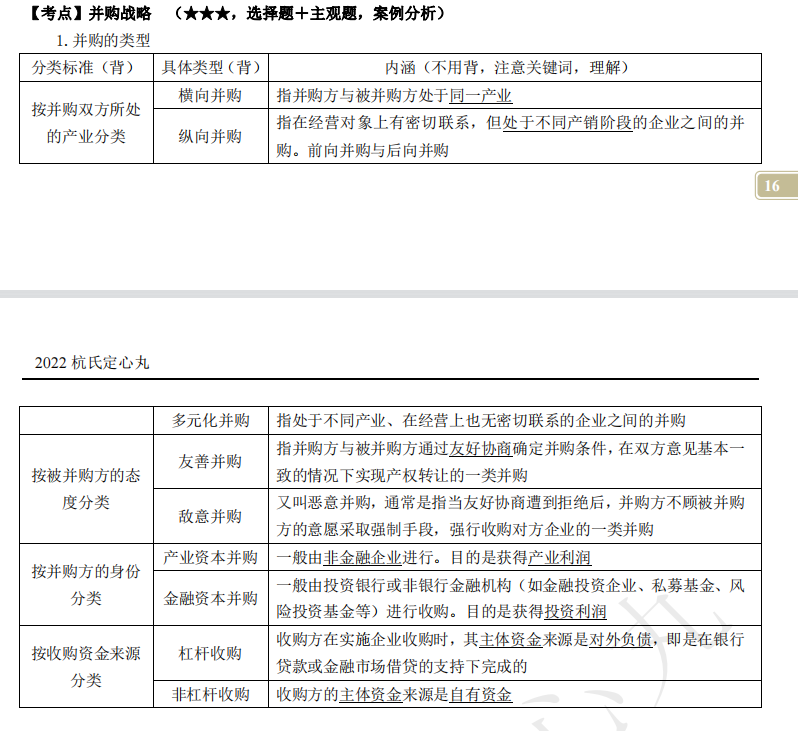 2022注冊會計師考試考點總結(jié)【8.27戰(zhàn)略】