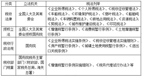 2022注冊會計師考試考點總結(jié)【8.28稅法】