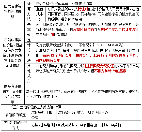 2022注冊會計師考試考點總結(jié)【8.28稅法】