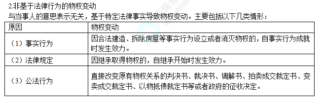 2022注冊會計師考試考點總結【8.28經(jīng)濟法】