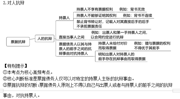 2022注冊會計師考試考點總結【8.28經(jīng)濟法】