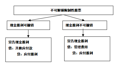 解析圖2