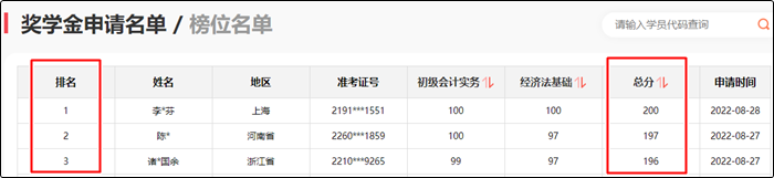 參與初級會計報分即可領(lǐng)取150+課時精品好課 更有萬元獎學(xué)金等你拿！