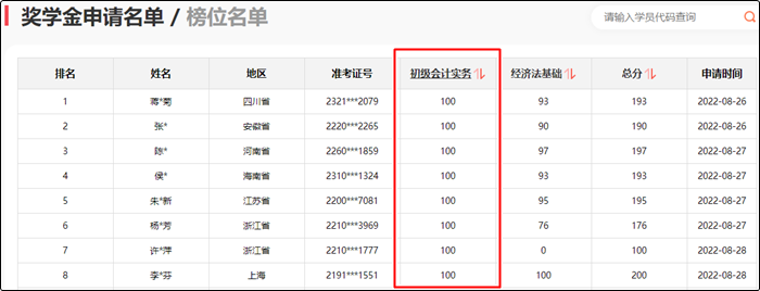 參與初級會計報分即可領(lǐng)取150+課時精品好課 更有萬元獎學(xué)金等你拿！