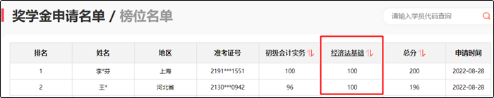 參與初級會計報分即可領(lǐng)取150+課時精品好課 更有萬元獎學(xué)金等你拿！