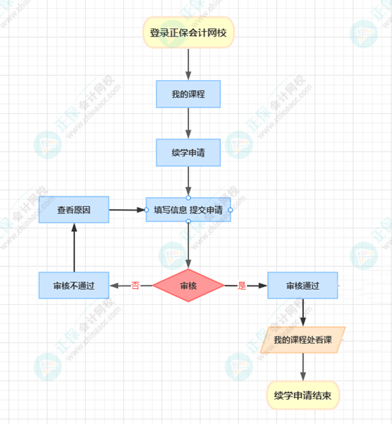 【免費(fèi)開課】2022年高級會計師輔導(dǎo)課程續(xù)學(xué)申請入口