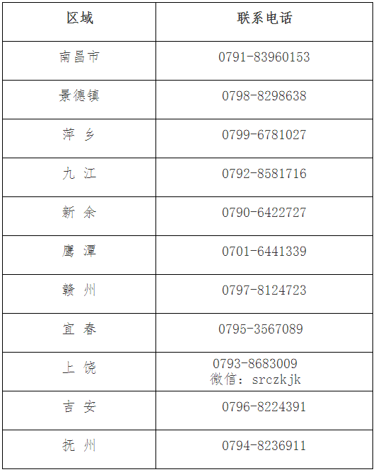 江西省發(fā)布2022年初級(jí)會(huì)計(jì)考試成績(jī)復(fù)核通知