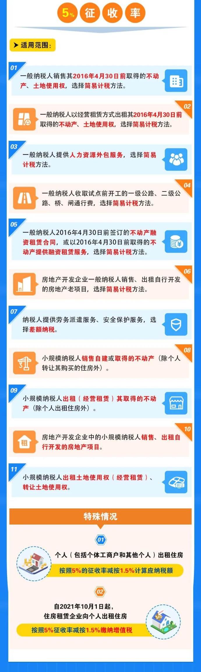 增值稅稅率、預(yù)征率、征收率