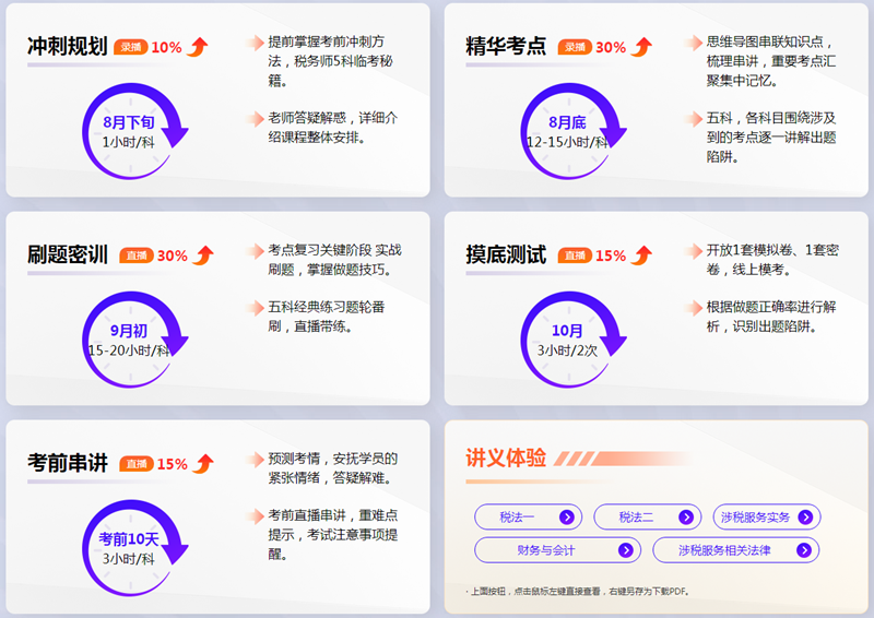 2022年稅務師考前刷題密訓班8