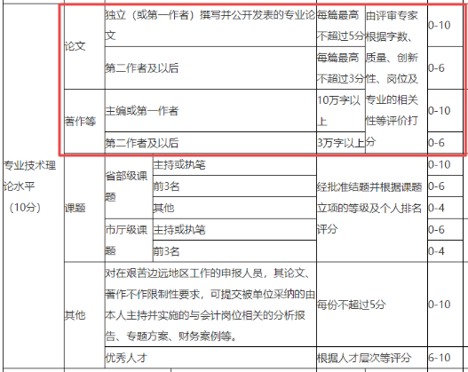 高會(huì)評(píng)審論文應(yīng)該怎么寫(xiě)？影響評(píng)審嗎？