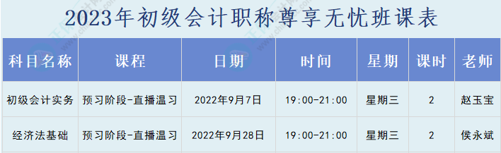 初級(jí)尊享無(wú)憂班7日預(yù)習(xí)階段直播溫習(xí)開(kāi)課 加購(gòu)跨考課程享全額返