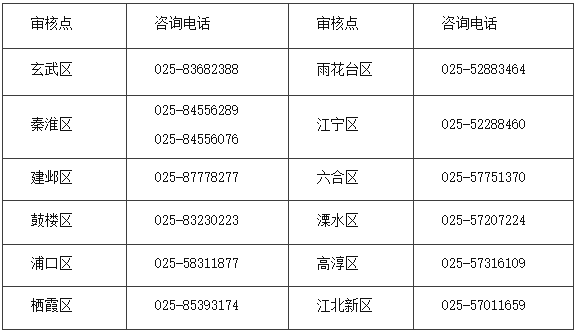 江蘇南京2022年初級會計合格證書發(fā)放有關事項通知