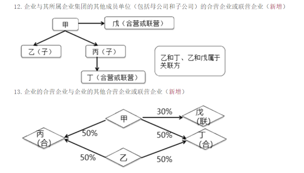 2022年注會《會計(jì)》考試試題及參考答案多選題(回憶版上)