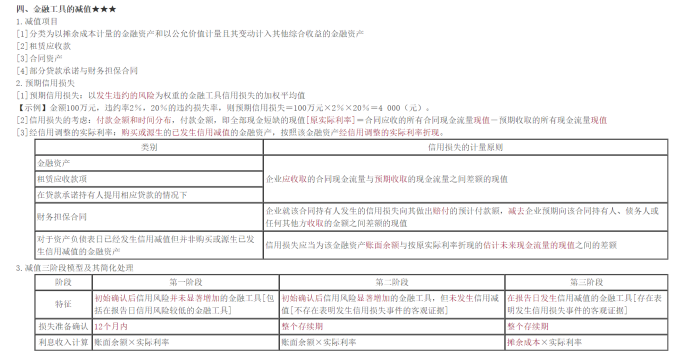 2022年注會《會計》考試試題及參考答案多選題(回憶版下)