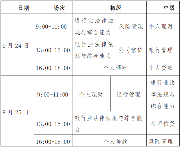 下半年銀行從業(yè)考試即將開(kāi)始 速看考試科目時(shí)間安排！