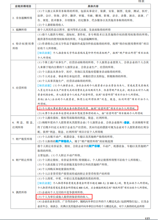 2022年注會(huì)《稅法》第一批試題及參考答案單選題(回憶版上)