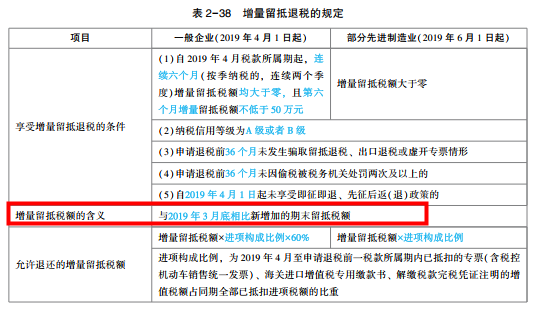 2022年注會(huì)《稅法》第一批試題及參考答案單選題(回憶版下)