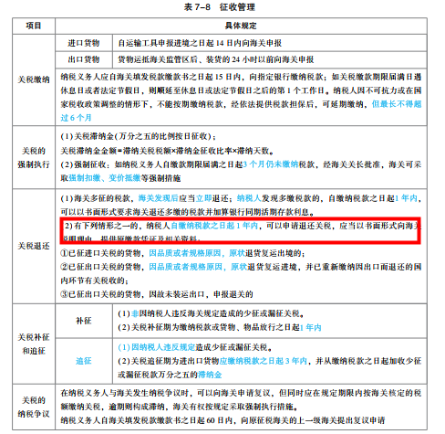 2022年注會(huì)《稅法》第一批試題及參考答案單選題(回憶版下)