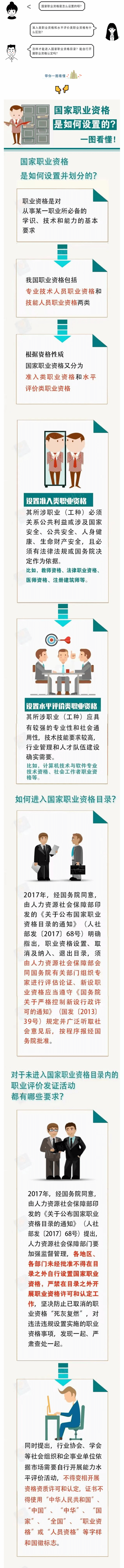 國家職業(yè)資格是如何設(shè)置的？一圖看懂！