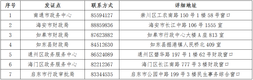 江蘇省南通市2021年初級(jí)會(huì)計(jì)證書(shū)領(lǐng)取時(shí)間公布！